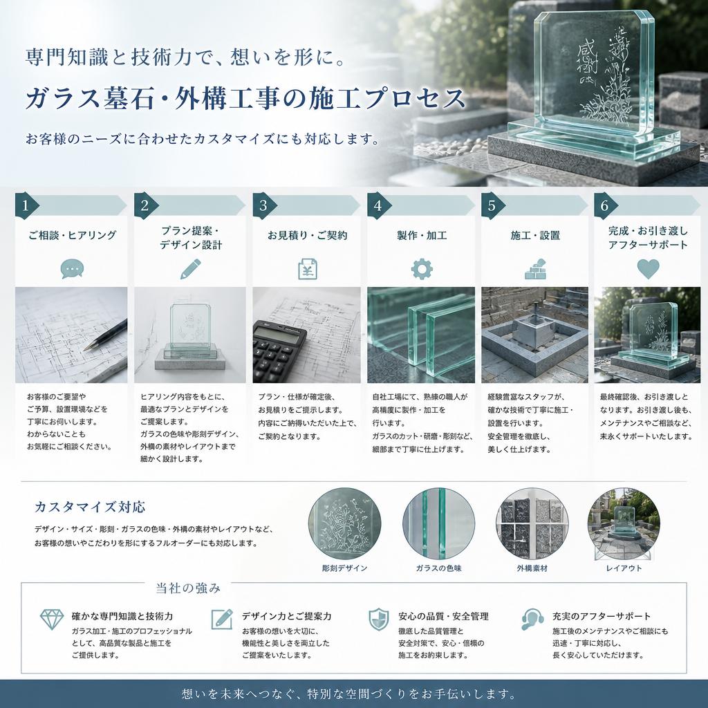 石材施工のプロが支える品質
